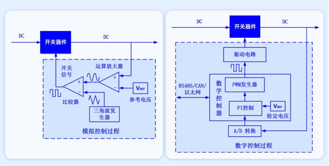 数字电源浅析