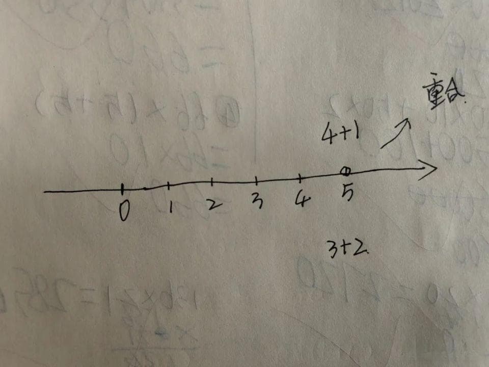 一次性讲清楚基本运算律（快为你家小学生收藏）