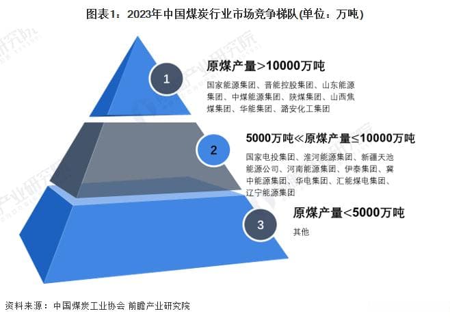 2024年中国煤炭行业竞争格局及市场份额深度分析