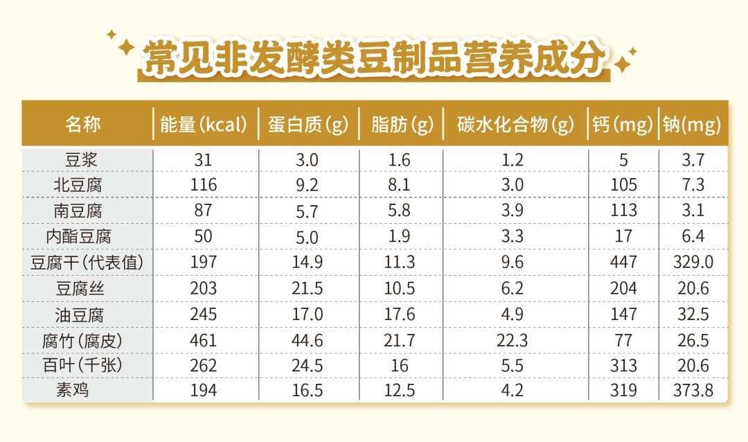 大豆的力量！教你如何挑选大豆制品