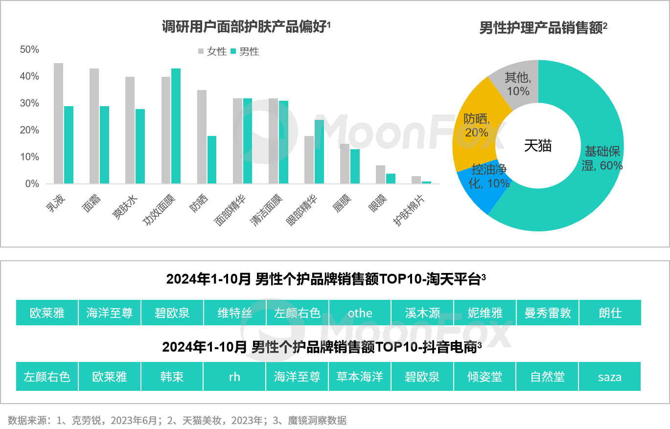 谁在悄悄打开男性消费者的钱包