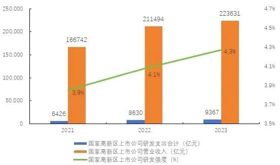 国家高新区上市公司创新能力百强榜单发布 鄂尔多斯高新区榜上有名