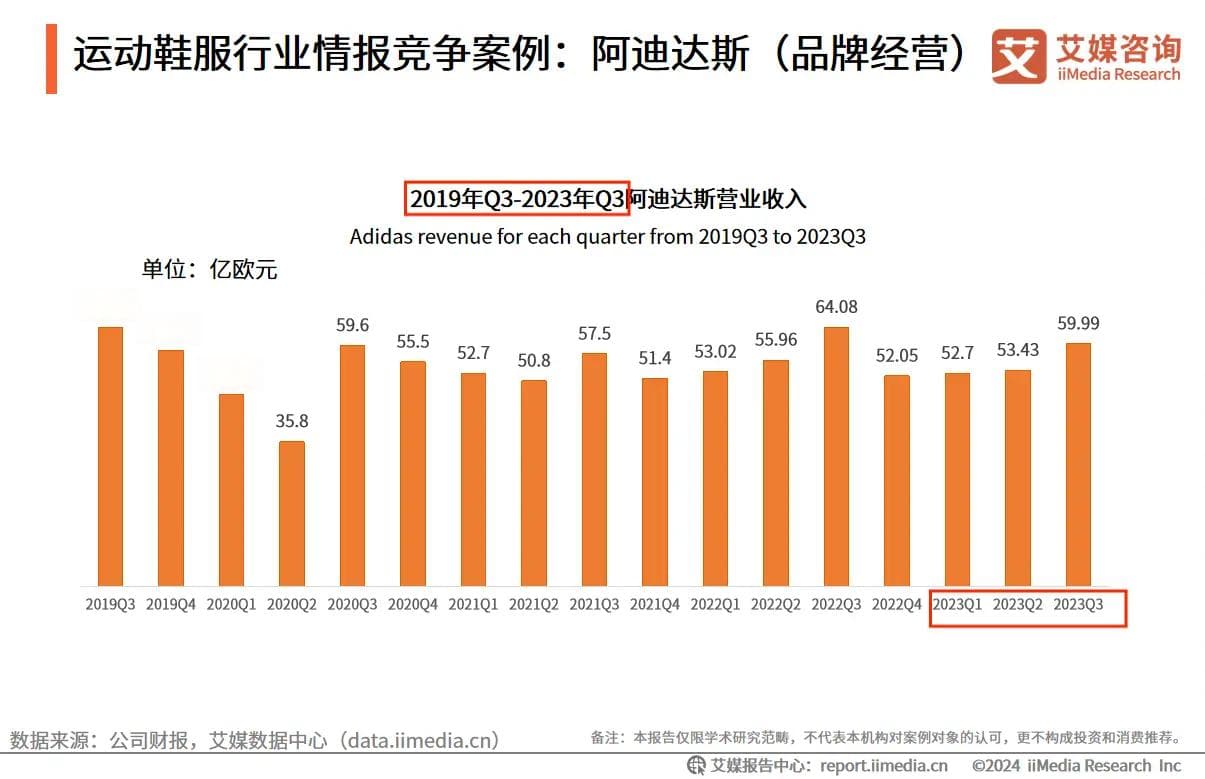 行业报告术语解析：Q1/Q2/Q3/Q4/H1/H2以及2024E的含义