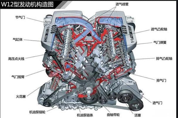 汽车发动机构造与进水处理：16个关键部件全解析