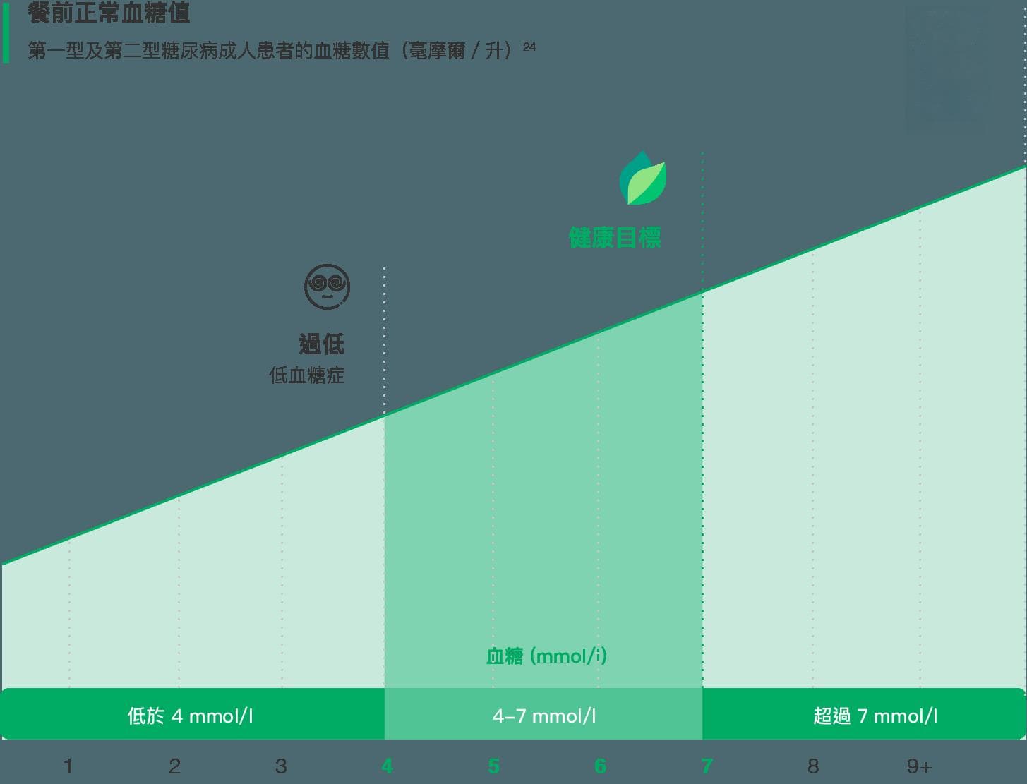 糖尿病必读的饮食禁忌与菜单：患上就不能吃水果？