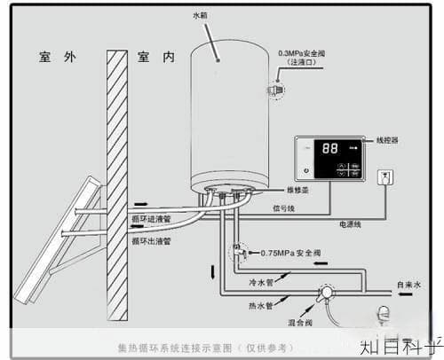 太阳能热水器冬季进出水口安装指南