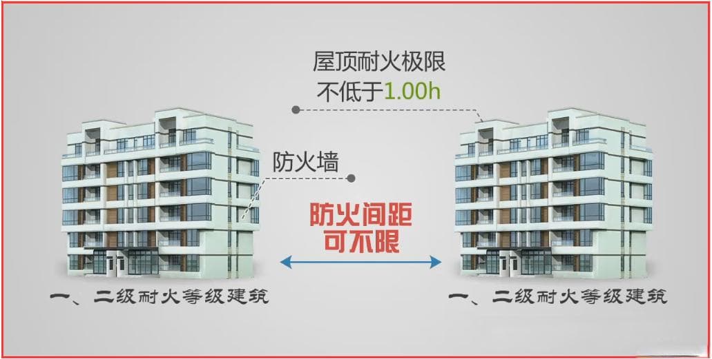 防火间距的九大基本原则