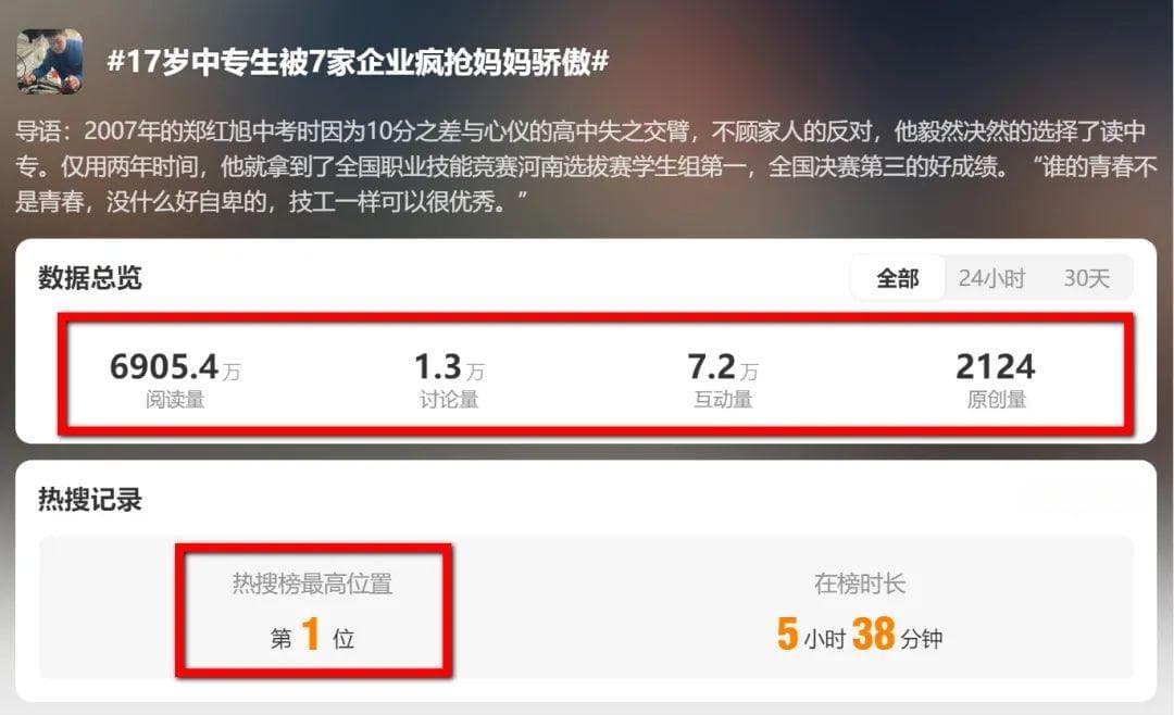 17岁中专生被多家企业递offer，他说“我要给自己争口气”！