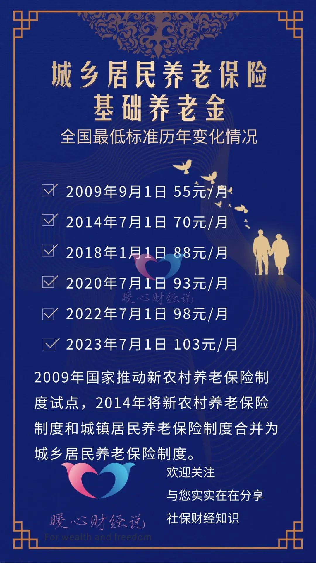 如果每年缴6000元养老保险，15年后养老金每月能领到1000元吗？