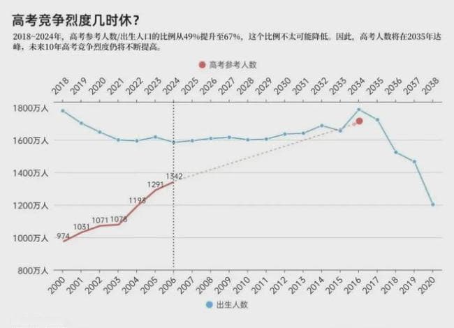 2025中考改革官宣：取消小四门！