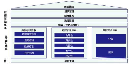 24张架构图讲透数据治理核心内容