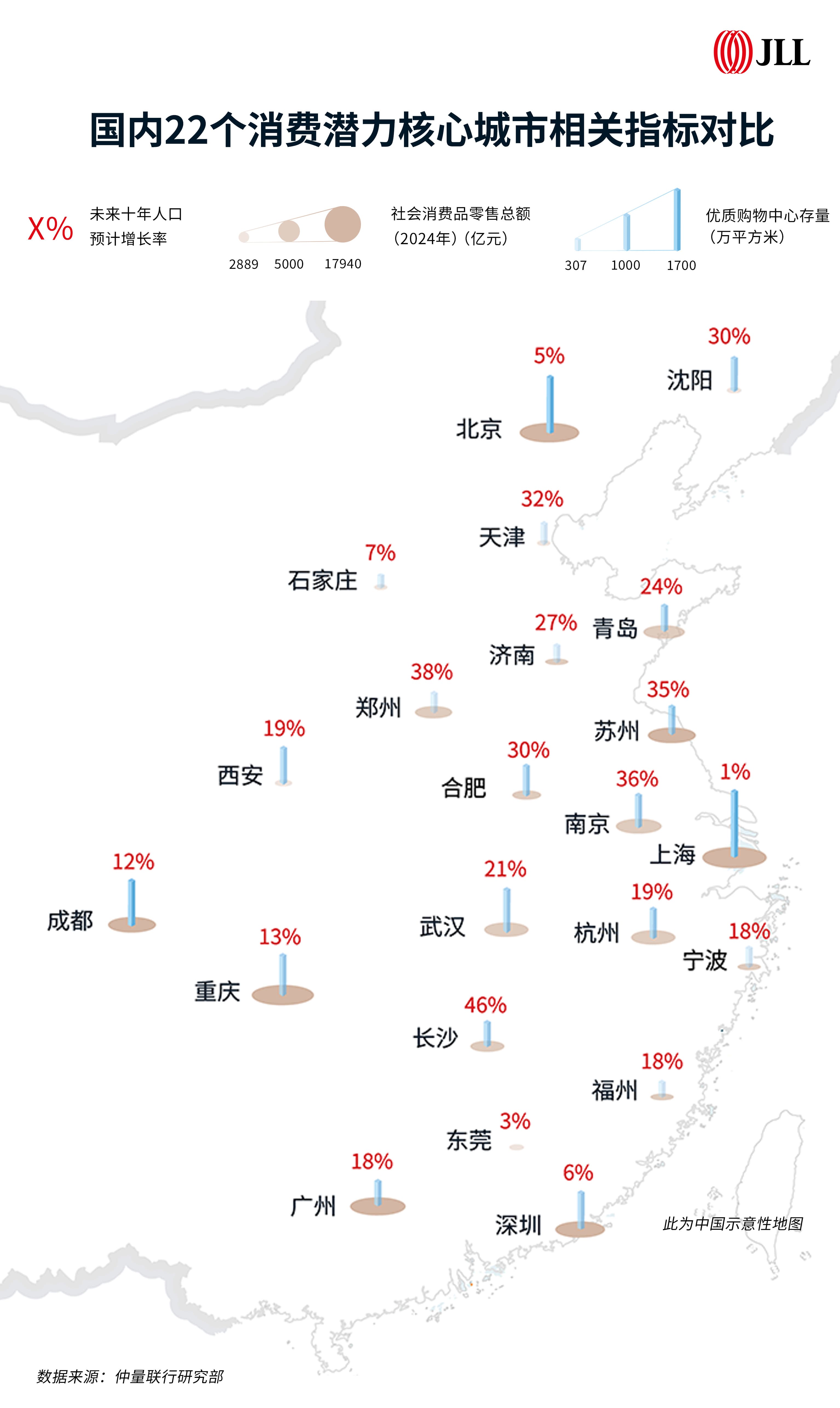 核心城市与下沉市场双轮驱动，多元化需求引领消费新活力