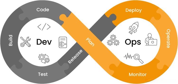 Spring Boot 微服务故障排除：左移监控实战案例