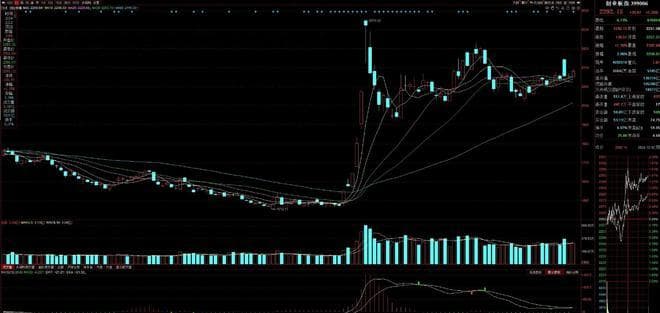 A股分化行情中，养老金入市成市场新动力