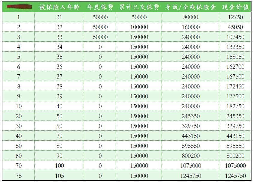 什么是增额终身寿险？它有什么作用和优缺点，值不值得购买？