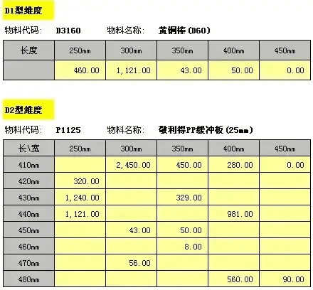 ERP系统中的 BOM 到底是什么意思？