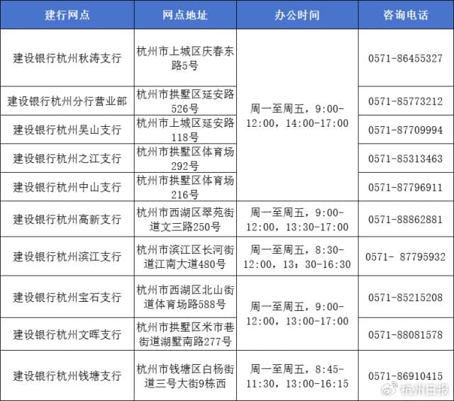 早读杭州：公积金业务扩点、高铁新线规划、大运河项目进展