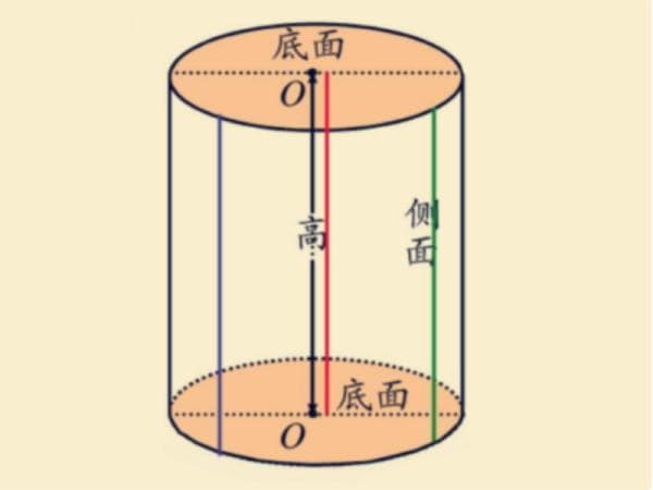 圆柱体侧面积怎么求？