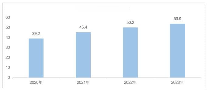 中国算力网络产业链发展深度分析：现状、趋势与建议