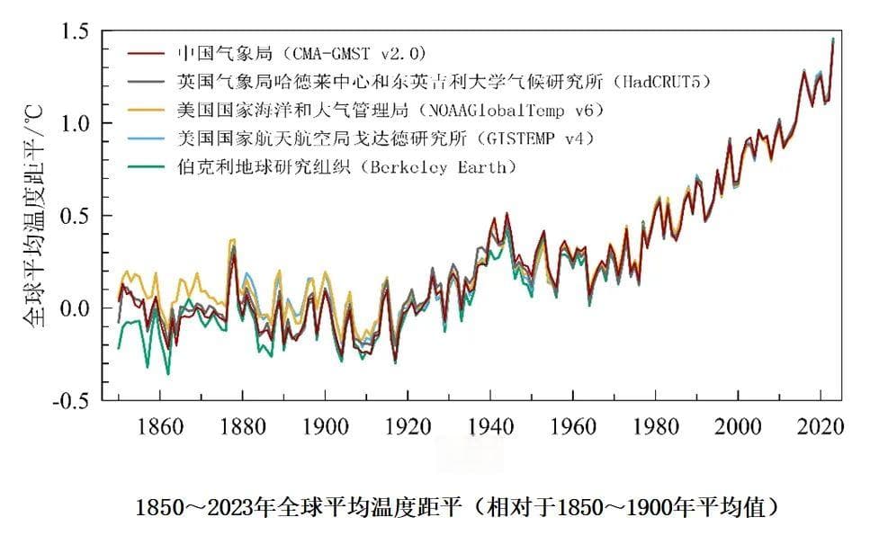 气候变化将如何影响中国？2024中国气候变化蓝皮书发布