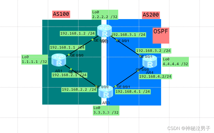 华为ENSP中BGP（边界网关协议）基础原理及配置命令详解