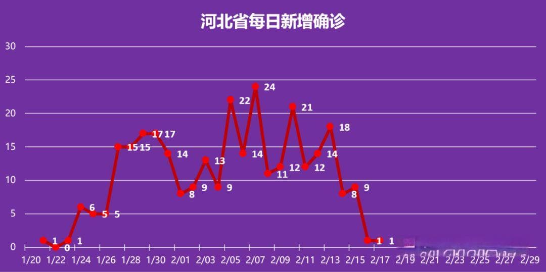 疫情结束后的解封时间，综合分析与展望
