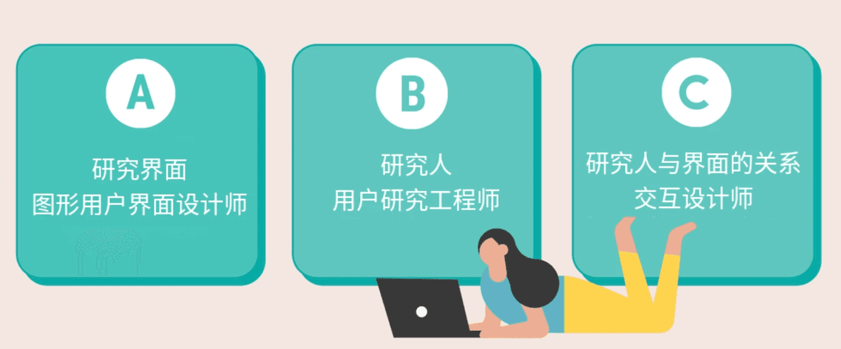 UI设计入门：分析UI设计师的职业道路