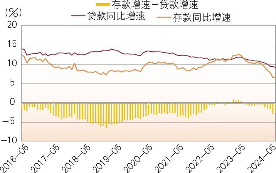 观点｜存款市场运行趋势与银行应对策略