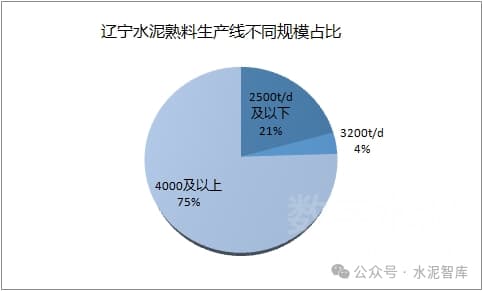 辽宁水泥市场调研：产能过剩、全行业亏损，何时破冰？
