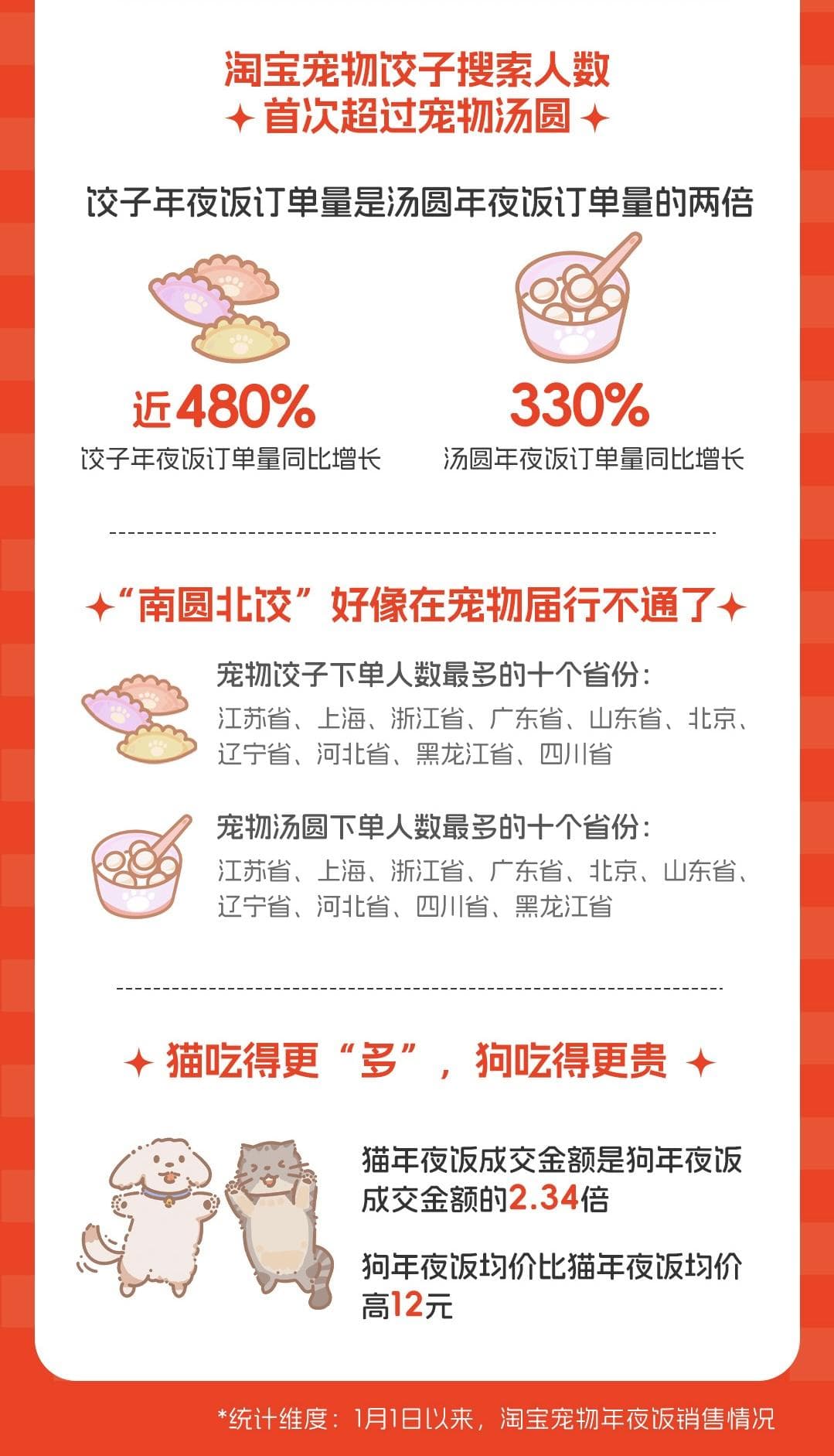 春节宠物消费市场：从“年夜饭”到写真照，解读年轻人的新消费理念