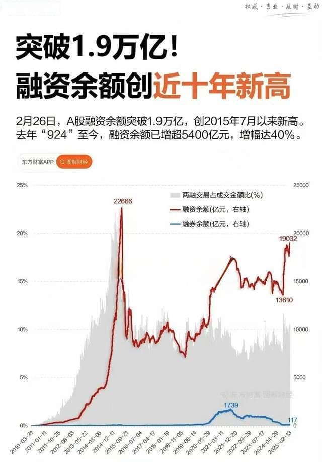 融资余额≠牛市信号，小心杠杆‘反噬’你的本金！