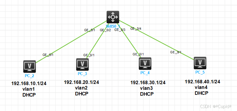 HCL模拟器实验：同一交换机上划分不同VLAN