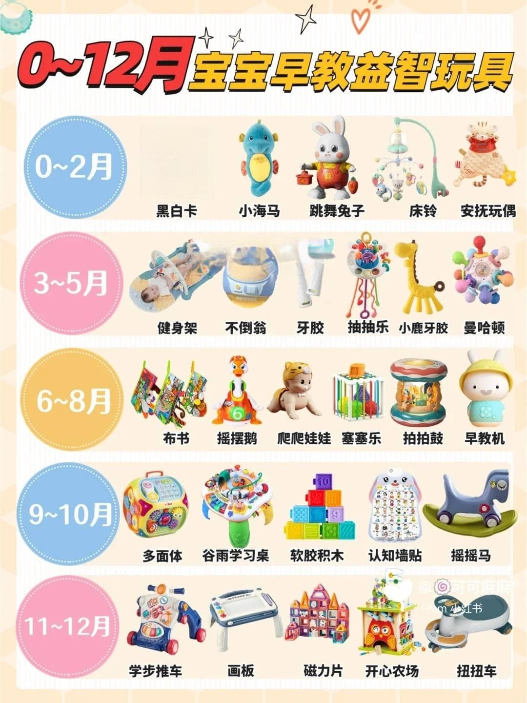 0-1岁宝宝早教益智玩具推荐实用指南