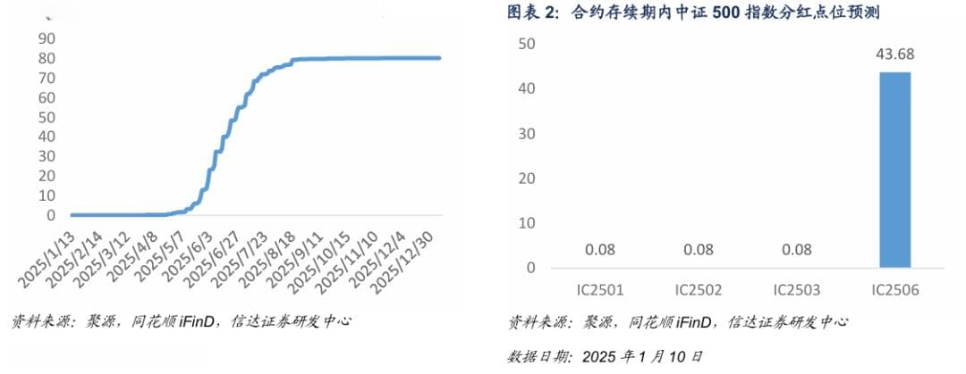 基差贴水扩大，市场波动风险预期分化