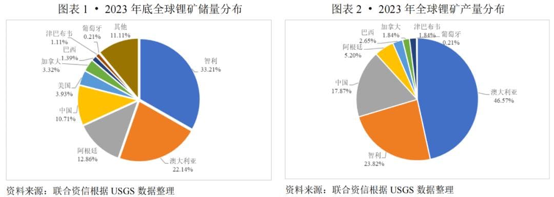 “锂”清过往，合“锂”预期
