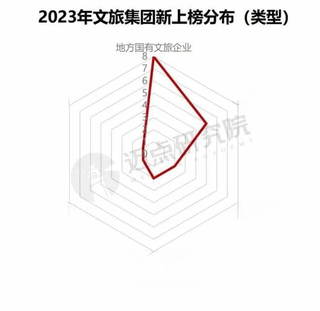 超级网红老君山，年入10亿元后选择"入编"