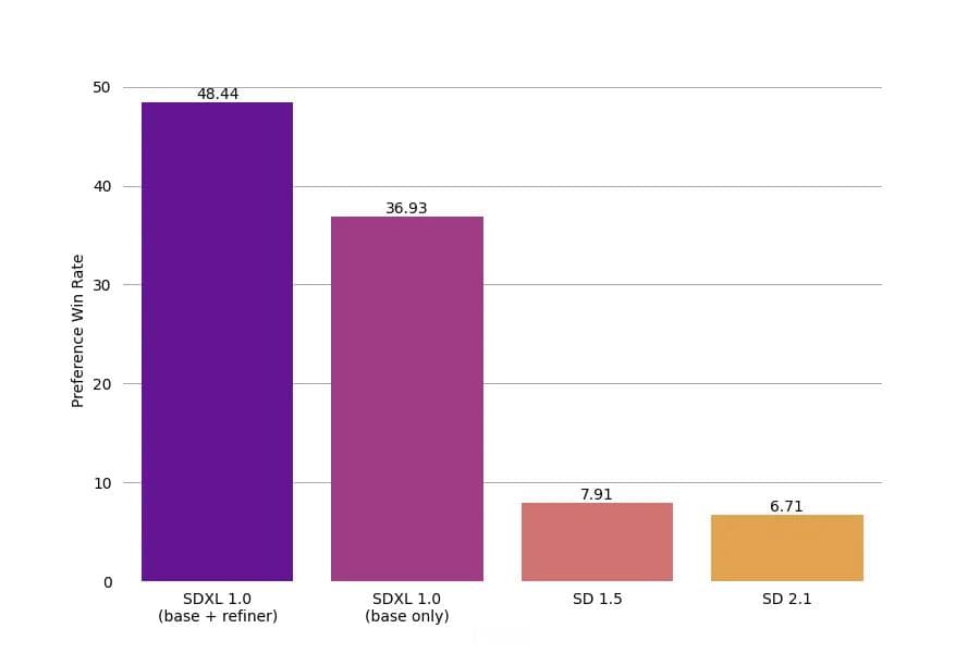 Stable Diffusion——SDXL 1.0原理解析