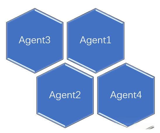 100个智能体实战技巧 | 如何灵活组合多个Agent？