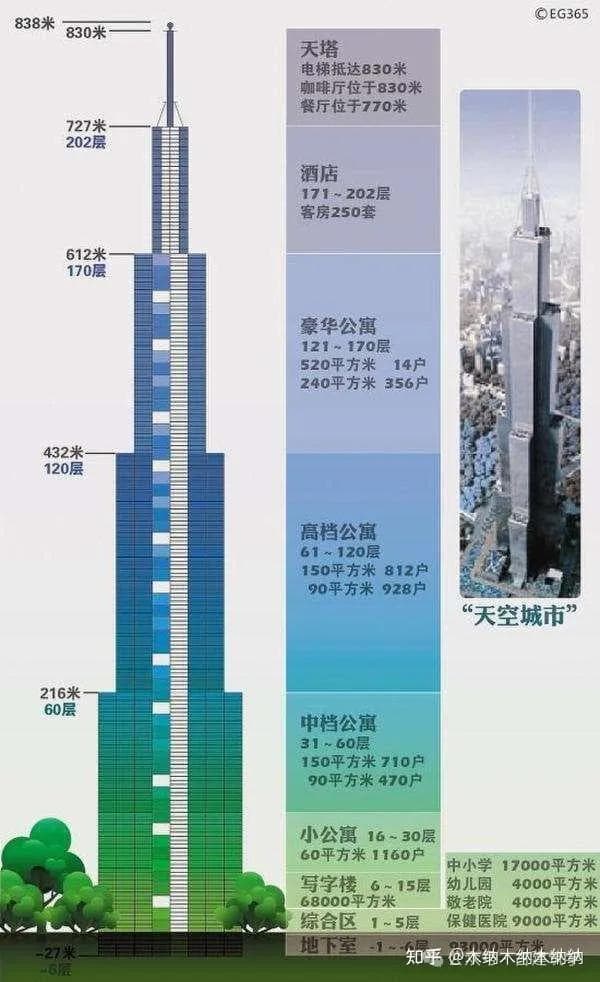 除了天津117，中国走向烂尾的摩天大楼还有多少？