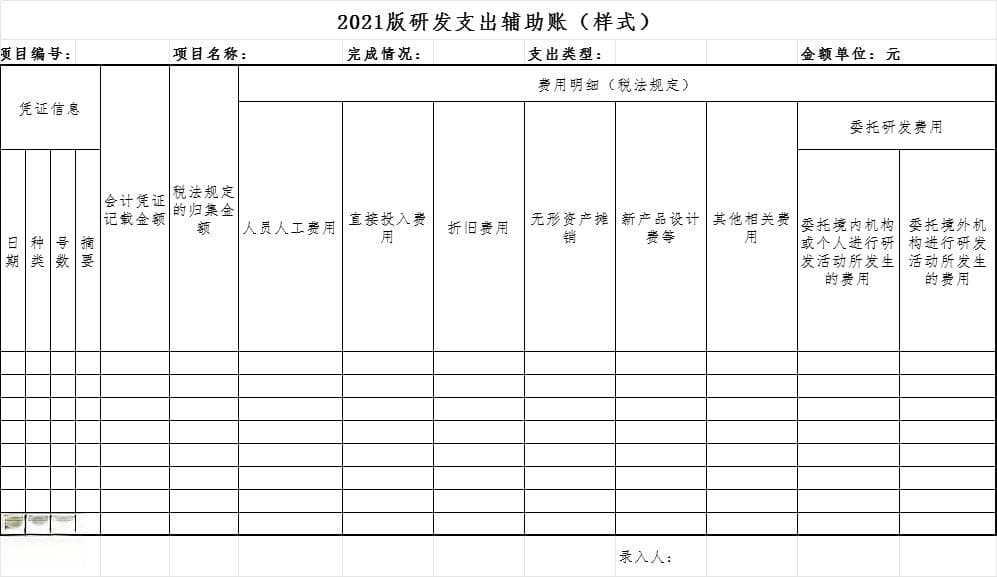 一文详解研发费用辅助账：从加计扣除到高企认定