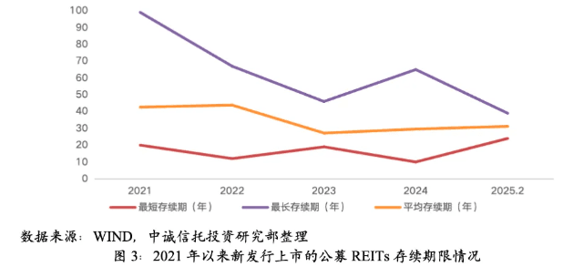 2024年中国公募REITs市场回顾与2025年展望