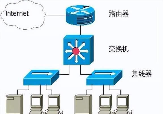 交换机（网络交换机的作用与功能解析）