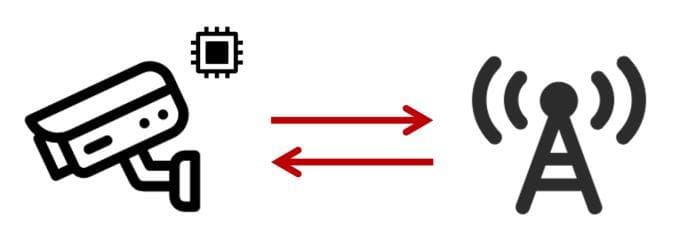 通信模组，为什么这么火？