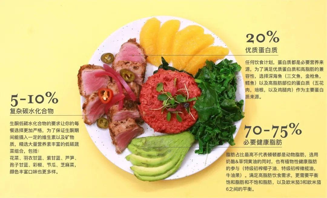 生酮饮食会导致雄秃加重吗？