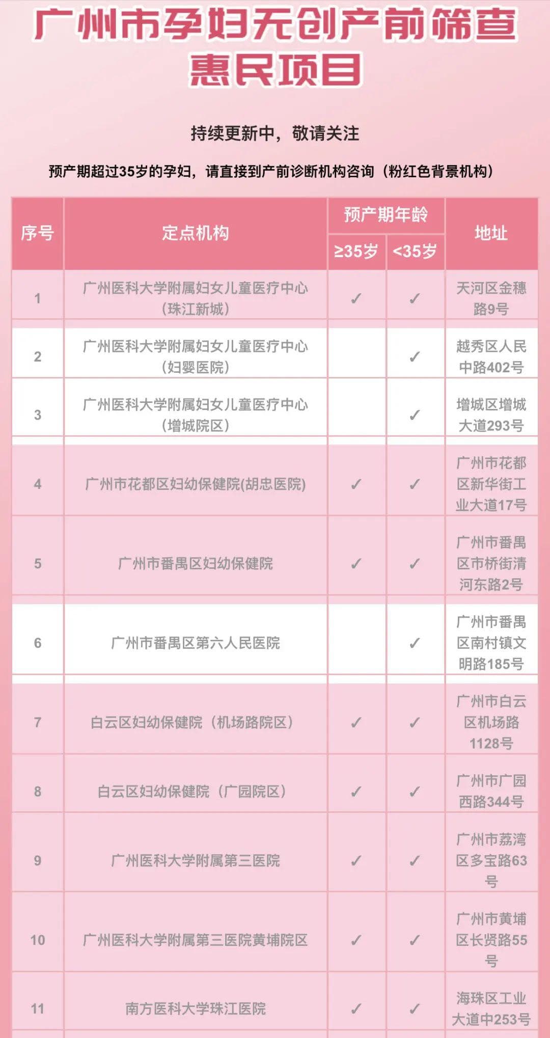 广州启动NIPT产前筛查惠民项目，符合条件者仅需支付300元