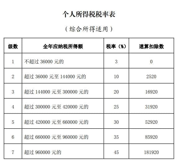 个税年度汇算开始，这些新变化值得关注