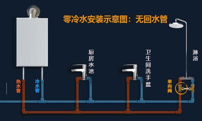 燃气热水器选购指南：零冷水和水量伺服器哪个更重要？