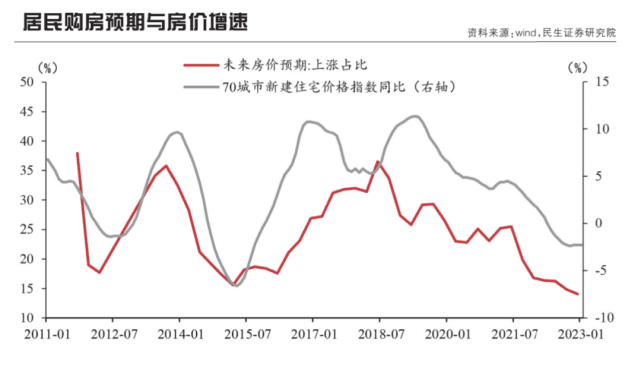 “提前还贷潮”背后的深层思考