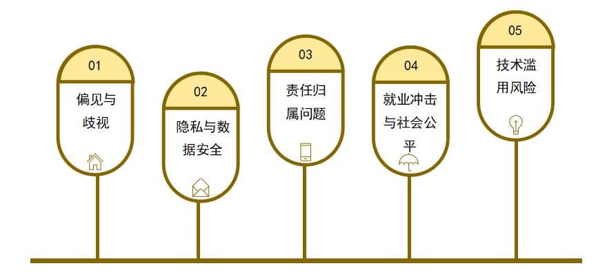 人工智能伦理困境：技术发展的界限在哪里？