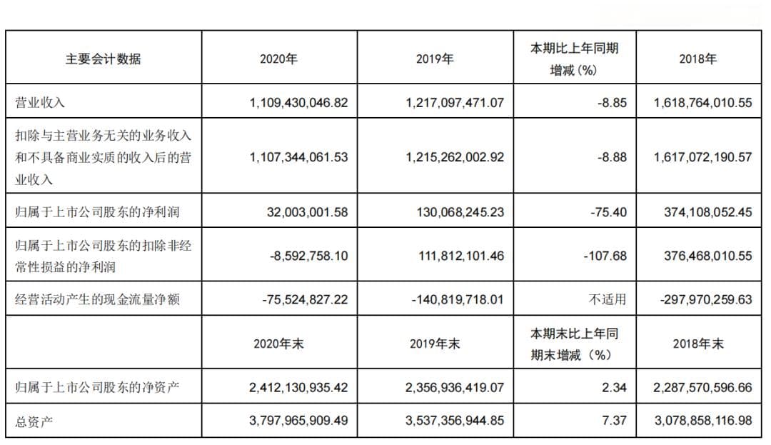 中药公司转型之路：8家营收破百亿，23家研发投入过亿